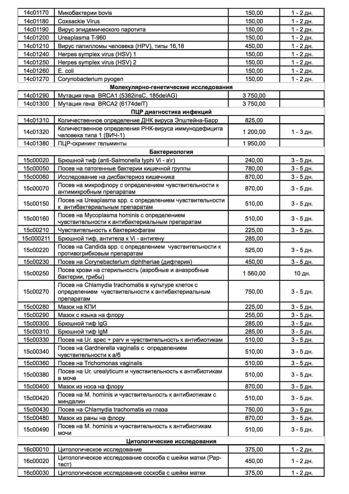 Прайс анализы