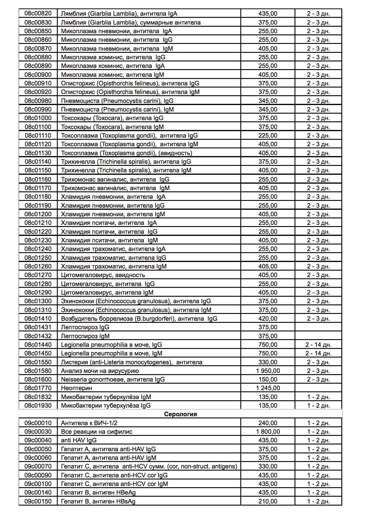 Прайс анализы